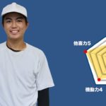 【静岡市立】山本大智 主将(2年=外野手)のチーム分析