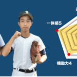 【東京都市大付】須藤周祐 主将/古川竣介 主将(2年=右翼手)のチーム分析