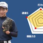 【横須賀】青木慶亮 主将(2年=投手)のチーム分析