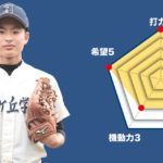 【自由ヶ丘学園】白土由大 主将(2年=中堅手)のチーム分析
