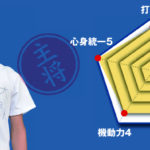 【岩倉】主将のチーム分析(2023夏)