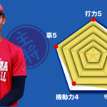 【国学院久我山】主将のチーム分析/ピックアップ選手(2023夏)