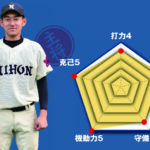 【日大豊山】主将のチーム分析(2023年夏)
