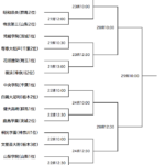 【CHARGE!】秋季関東高校野球大会組み合わせ 10月21日開幕 トーナメント掲載