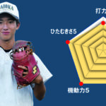 【舞岡】主将のチーム分析