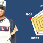 【立志舎】主将のチーム分析