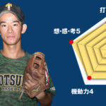 【戸塚】主将の チーム分析