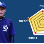 【浜松大平台】主将のチーム分析
