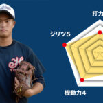 【八王子北】主将の チーム分析
