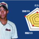 【静岡西】主将のチーム分析