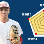 【共栄学園】主将のチーム分析