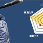 【成蹊】主将のチーム分析