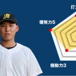 【府中工科】主将の チーム分析