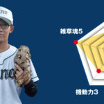 【佐野】主将のチーム分析