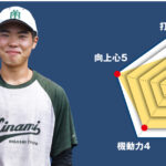 【東大和南】主将のチーム分析