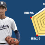 【渋川青翠】主将の チーム分析