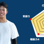 【静岡市立】主将のチーム分析