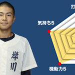 【東海大静岡翔洋】主将のチーム分析