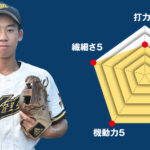 【厚木北】主将の チーム分析