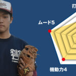 【茅ケ崎】主将のチーム分析