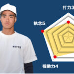 【鎌倉学園】主将のチーム分析