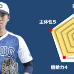 【中大横浜】主将のチーム分析