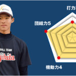 【藤岡北】主将のチーム分析