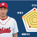 【明星】主将のチーム分析