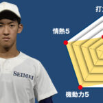 【伊勢崎清明】主将のチーム分析