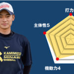 【上溝南】主将のチーム分析