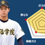 【明学東村山】主将のチーム分析