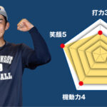 【清水西】主将のチーム分析