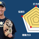 【川崎工科】主将のチーム分析