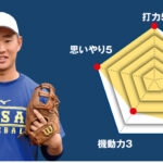 【城西大城西】主将のチーム分析