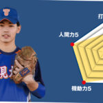 【鶴見大附】主将のチーム分析