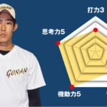 【御殿場南】主将のチーム分析