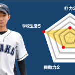 【荏田】主将のチーム分析