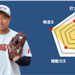 【日大高】主将のチーム分析