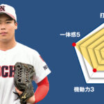 【府中西】主将のチーム分析