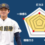 【連合チーム】主将のチーム分析