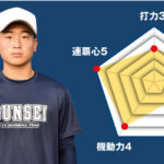 【文星芸大附】主将のチーム分析