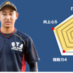 【太田】主将のチーム分析