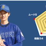 【実践学園】主将のチーム分析