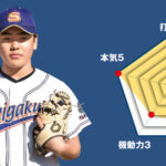 【聖学院】主将のチーム分析