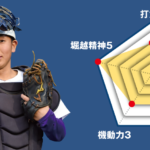 【堀越】主将のチーム分析