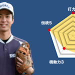 【湘南】主将のチーム分析