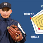 【宇都宮短大附属】主将のチーム分析
