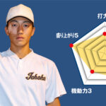 【浜松城北工】主将のチーム分析