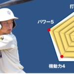 【藤嶺藤沢】主将のチーム分析