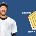 【平塚学園】主将のチーム分析